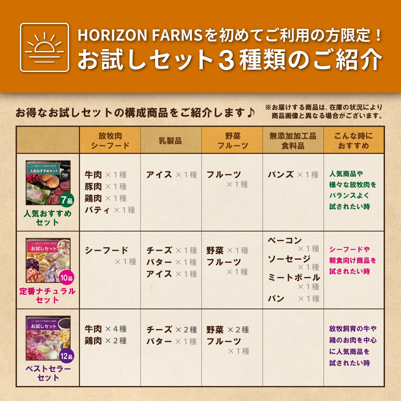 お試しセット 12点 詰め合わせ ベストセラー商品セレクト（初めてご利用の方限定！送料無料） ホライズンファームズ